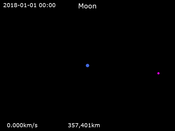 Animation of Moon orbit around Earth.gif